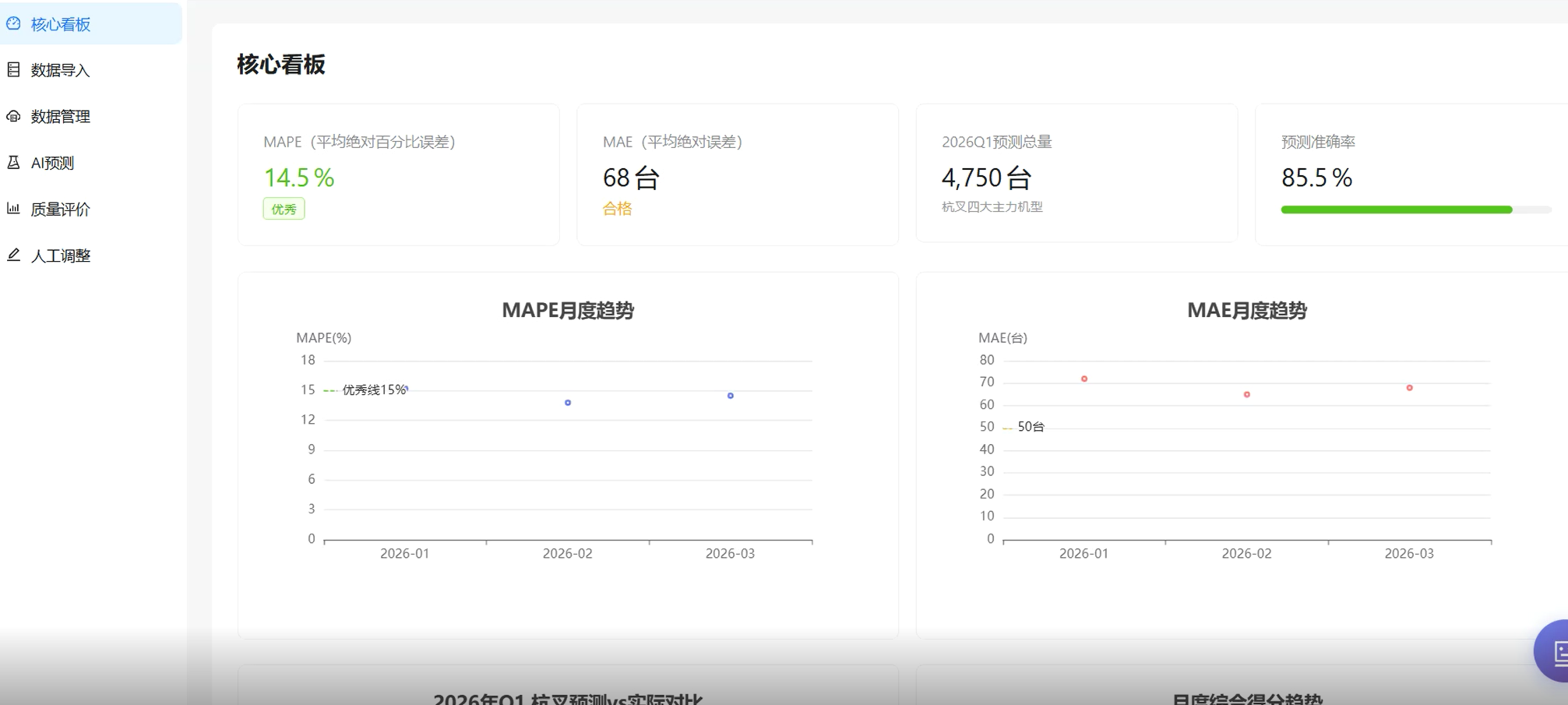 市场营销--销售预测AI智能体